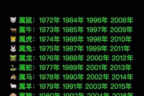 76年次屬什麼生肖|1976年属什么生肖 1976年属什么的生肖